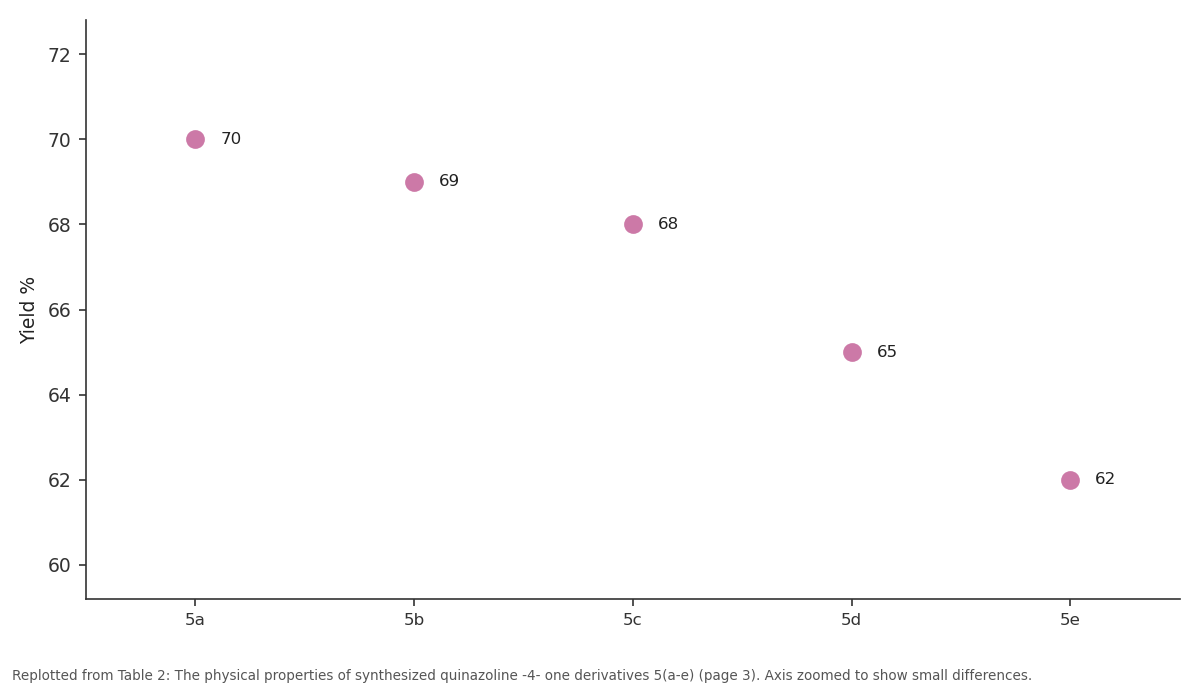 Replotted from Table 2 (page 3) of the original paper. Every bar is the paper's own table value.