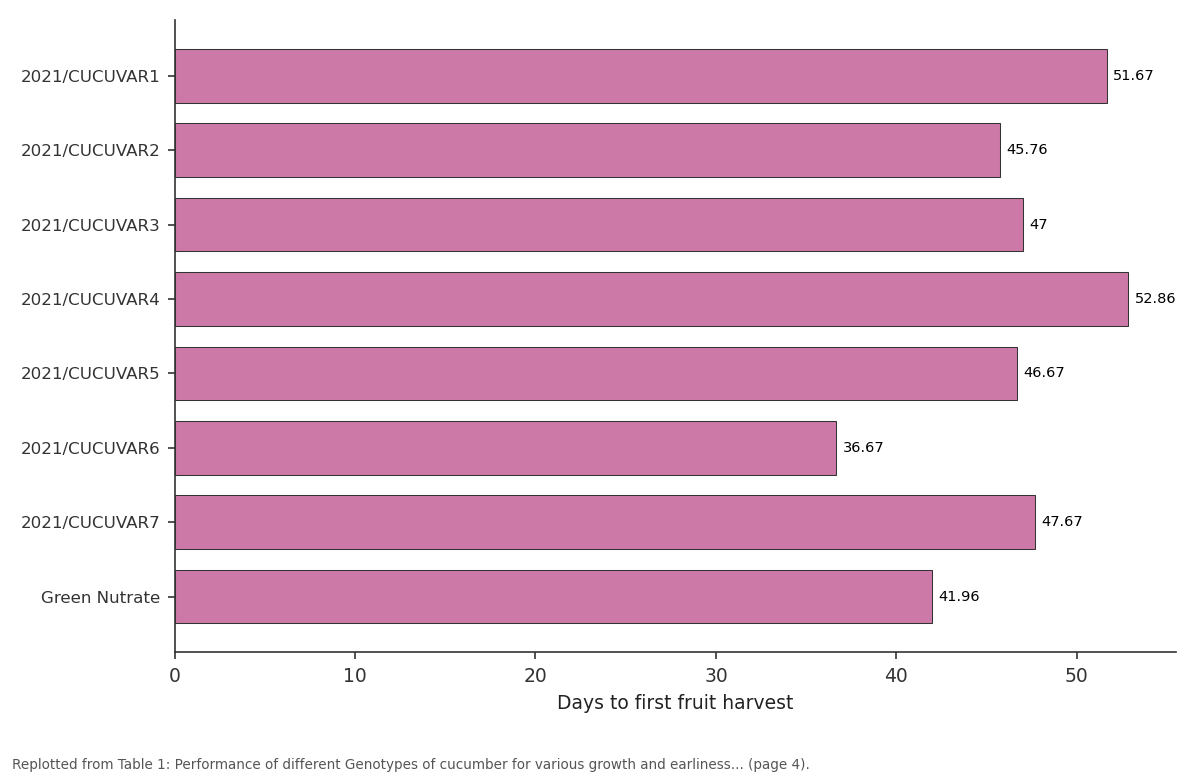 Replotted from Table 1 (page 4) of the original paper. Every bar is the paper's own table value.