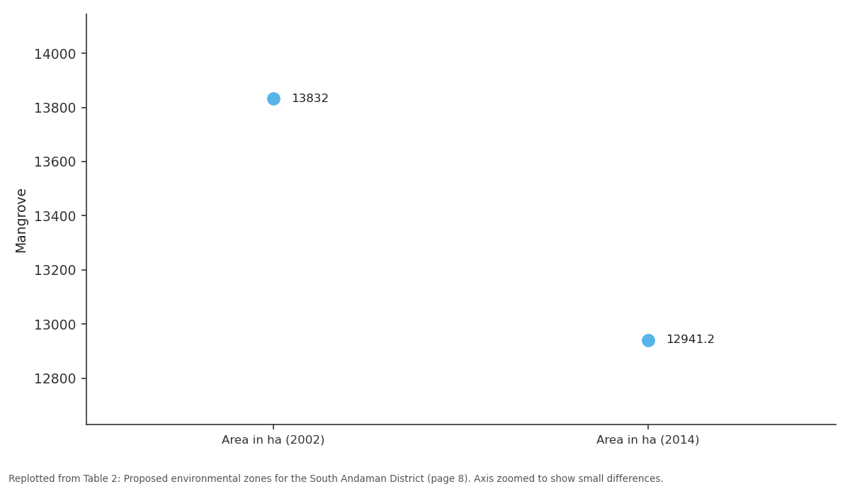 Replotted from Table 2 (page 8) of the original paper. Every bar is the paper's own table value.