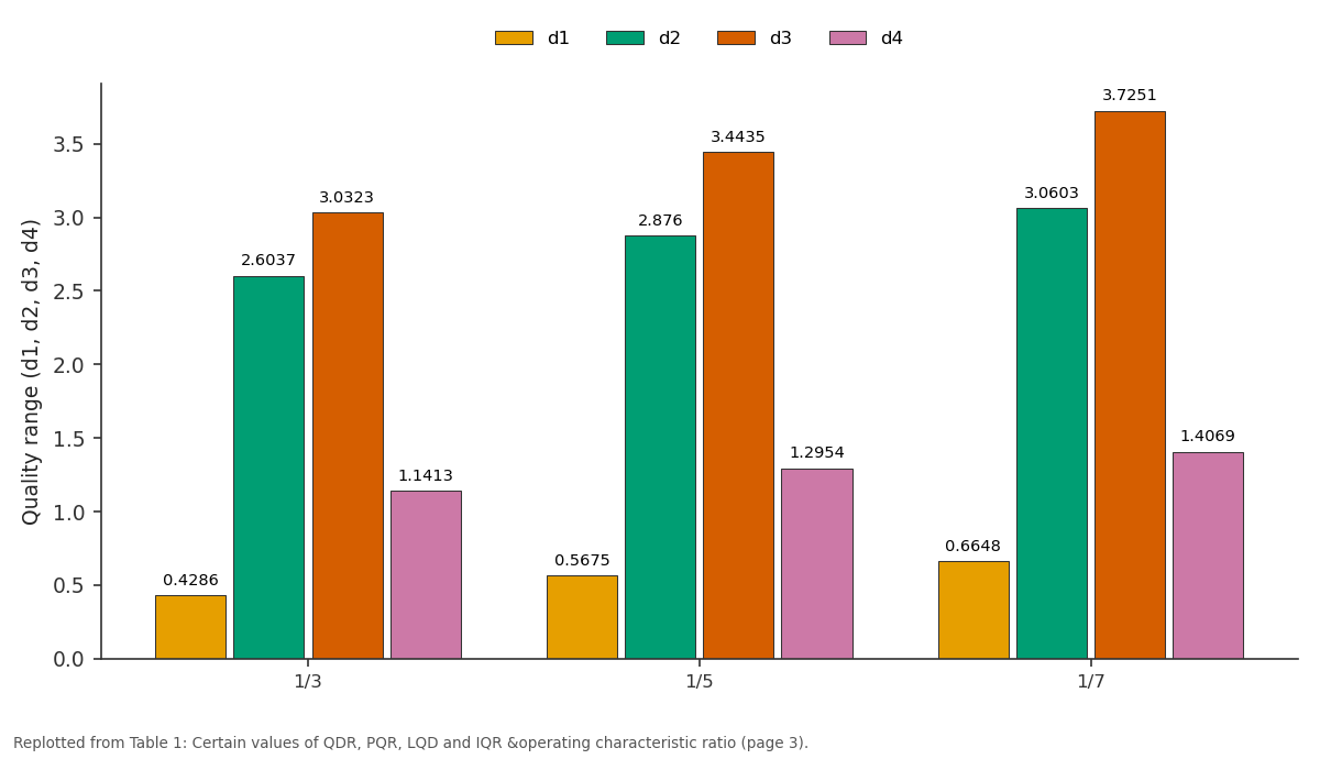 Replotted from Table 1 (page 3) of the original paper. Every bar is the paper's own table value.