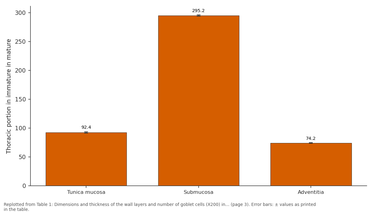 Replotted from Table 1 (page 3) of the original paper. Every bar is the paper's own table value.