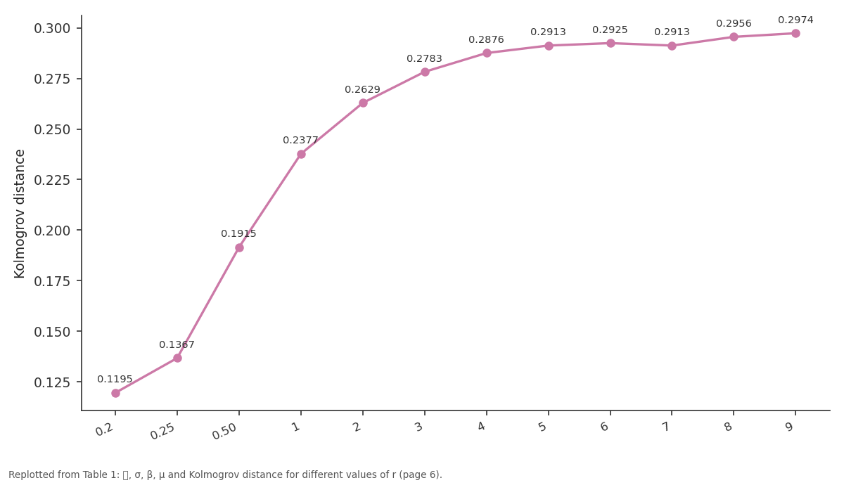 Replotted from Table 1 (page 6) of the original paper. Every bar is the paper's own table value.