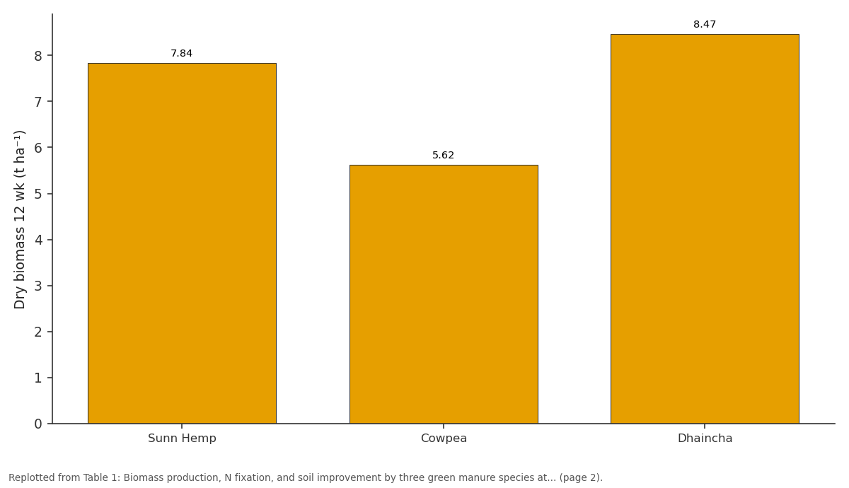 Replotted from Table 1 (page 2) of the original paper. Every bar is the paper's own table value.