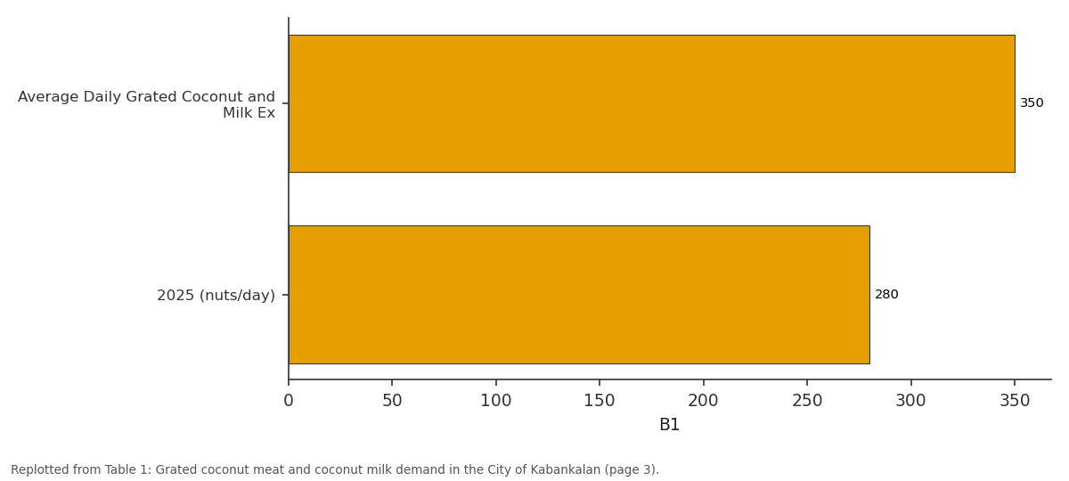 Replotted from Table 1 (page 3) of the original paper. Every bar is the paper's own table value.