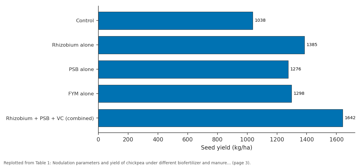 Replotted from Table 1 (page 3) of the original paper. Every bar is the paper's own table value.