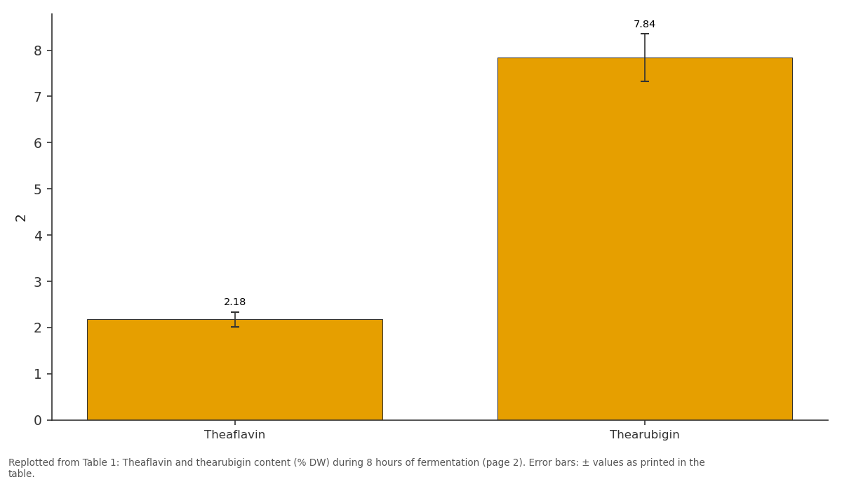 Replotted from Table 1 (page 2) of the original paper. Every bar is the paper's own table value.