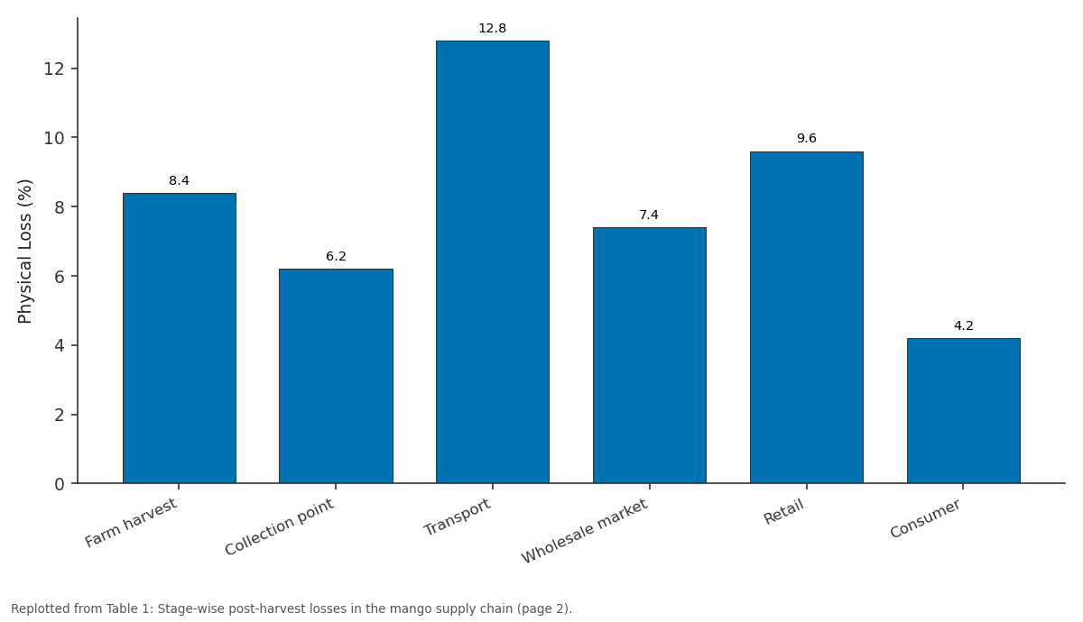 Replotted from Table 1 (page 2) of the original paper. Every bar is the paper's own table value.