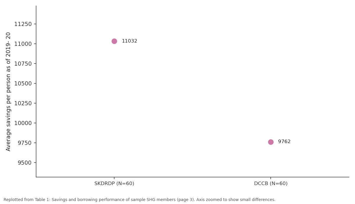 Replotted from Table 1 (page 3) of the original paper. Every bar is the paper's own table value.