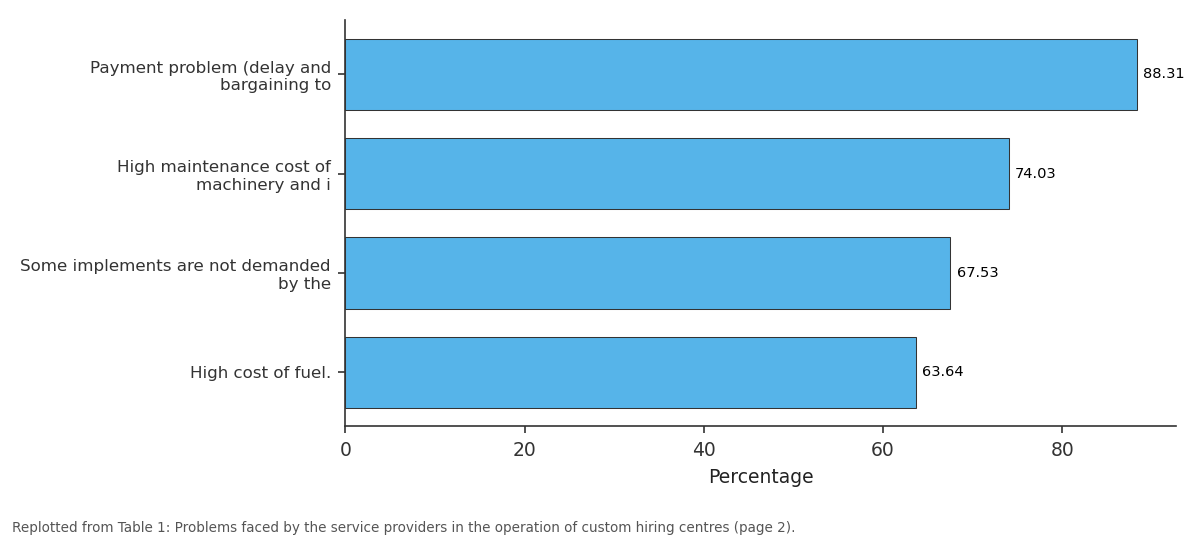 Replotted from Table 1 (page 2) of the original paper. Every bar is the paper's own table value.