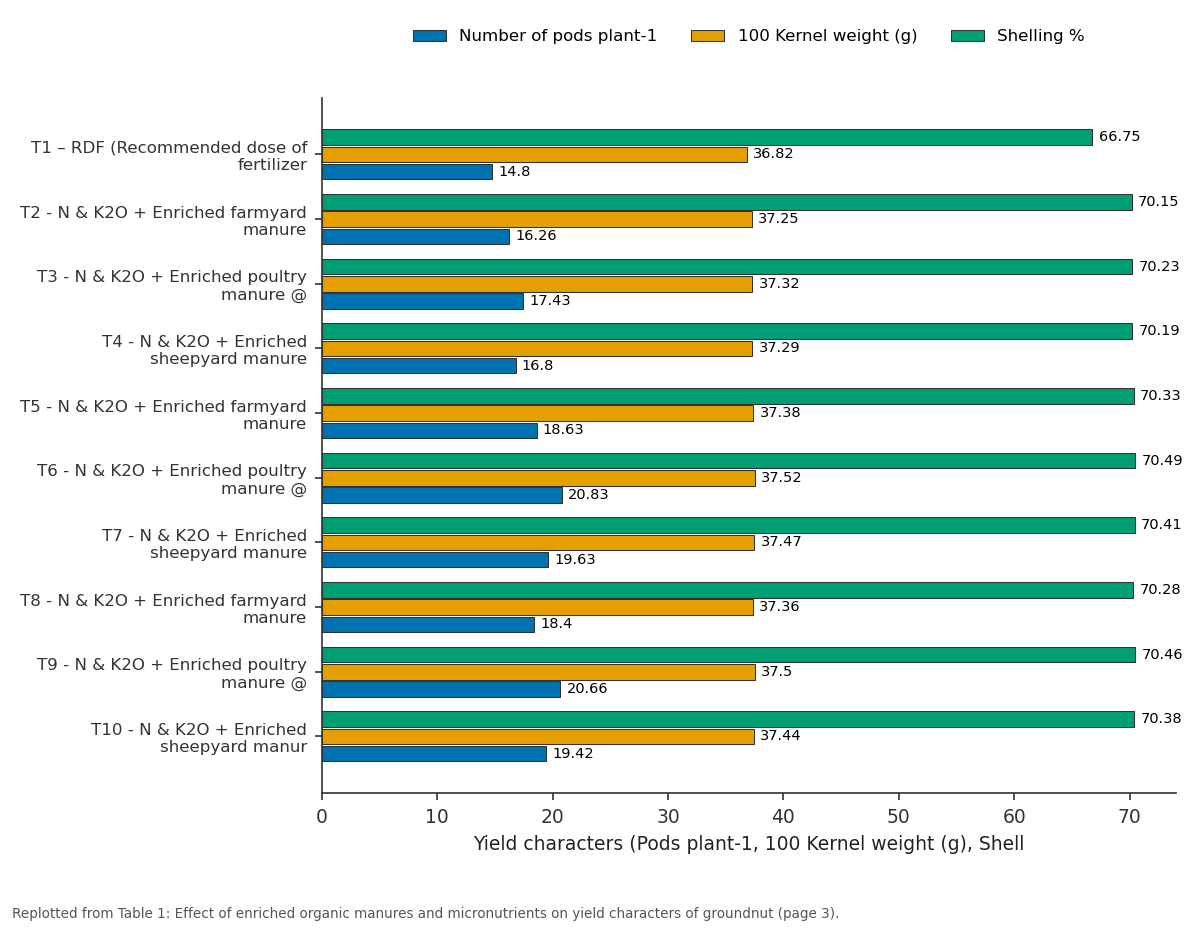 Replotted from Table 1 (page 3) of the original paper. Every bar is the paper's own table value.