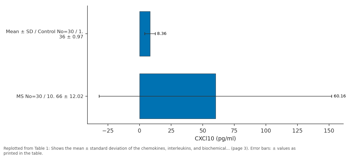 Replotted from Table 1 (page 3) of the original paper. Every bar is the paper's own table value.