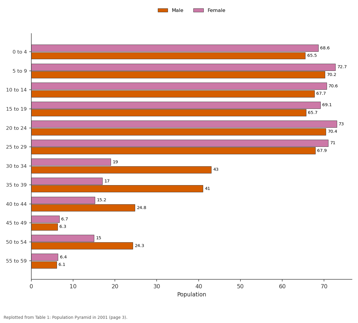 Replotted from Table 1 (page 3) of the original paper. Every bar is the paper's own table value.