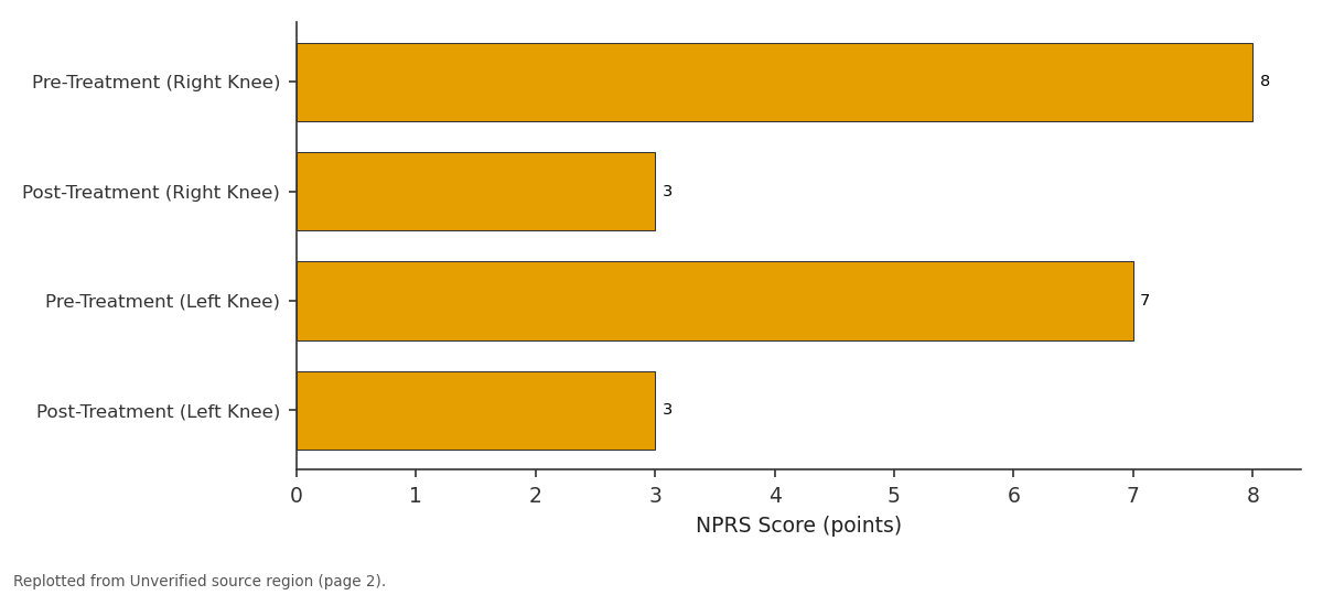Replotted from a table (page 2) of the original paper. Every bar is the paper's own table value.