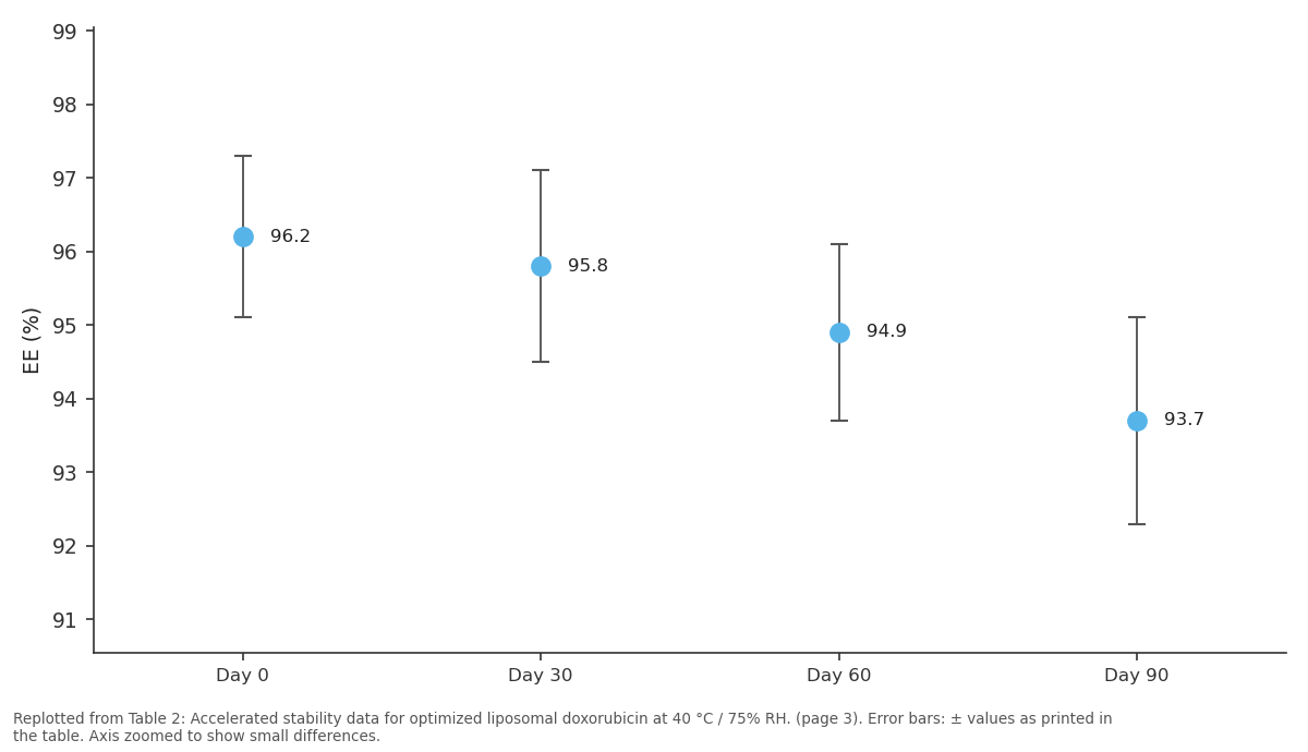 Replotted from Table 2 (page 3) of the original paper. Every bar is the paper's own table value.
