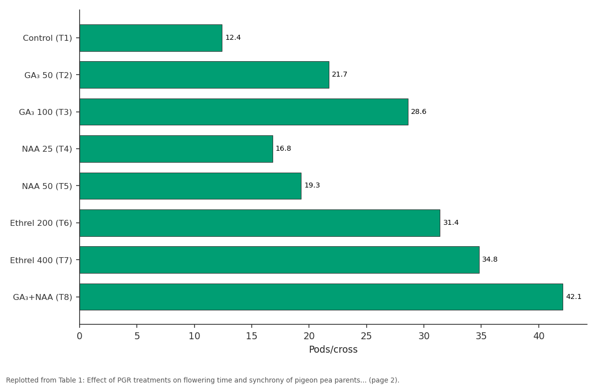 Replotted from Table 1 (page 2) of the original paper. Every bar is the paper's own table value.