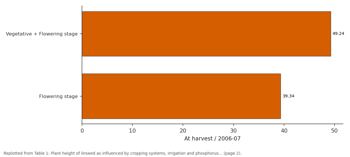 Replotted from Table 1 (page 2) of the original paper. Every bar is the paper's own table value.