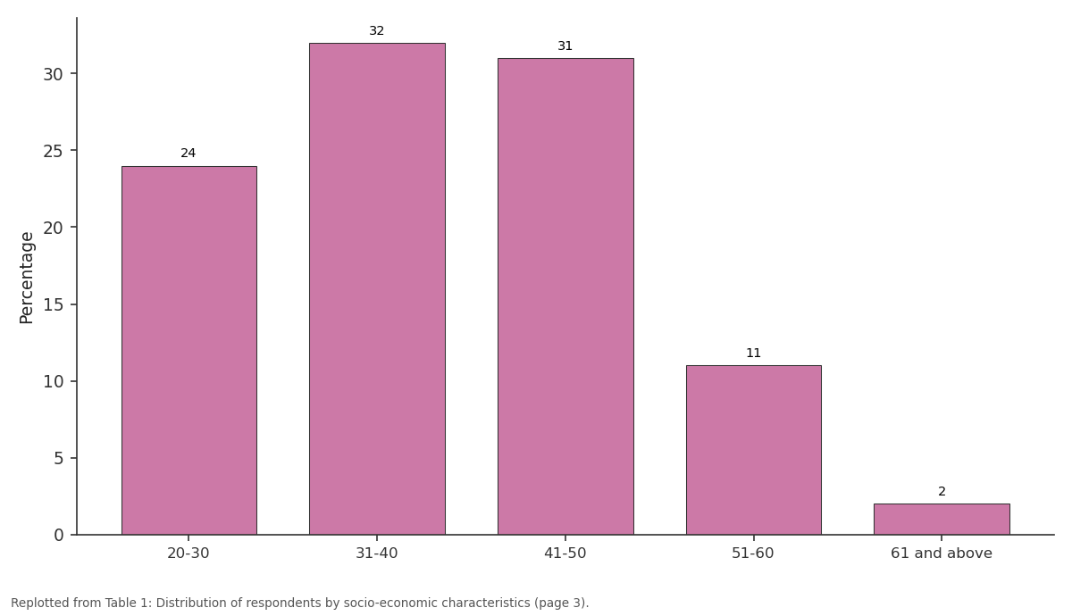 Replotted from Table 1 (page 3) of the original paper. Every bar is the paper's own table value.