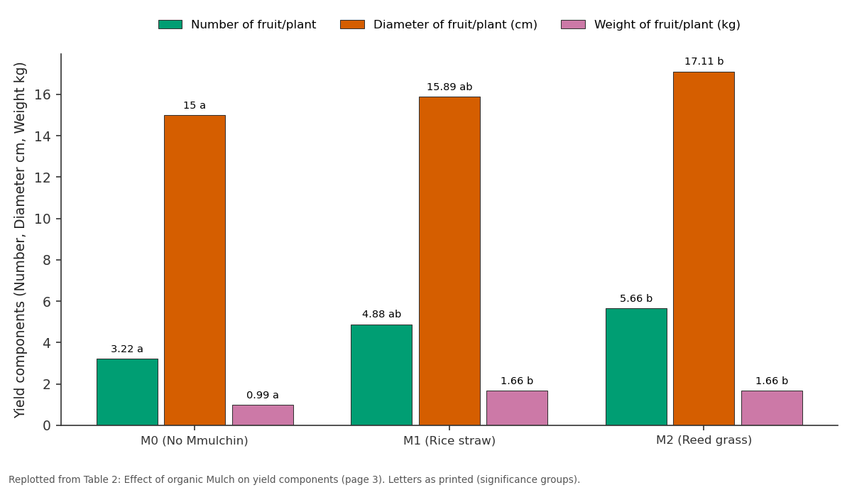 Replotted from Table 2 (page 3) of the original paper. Every bar is the paper's own table value.