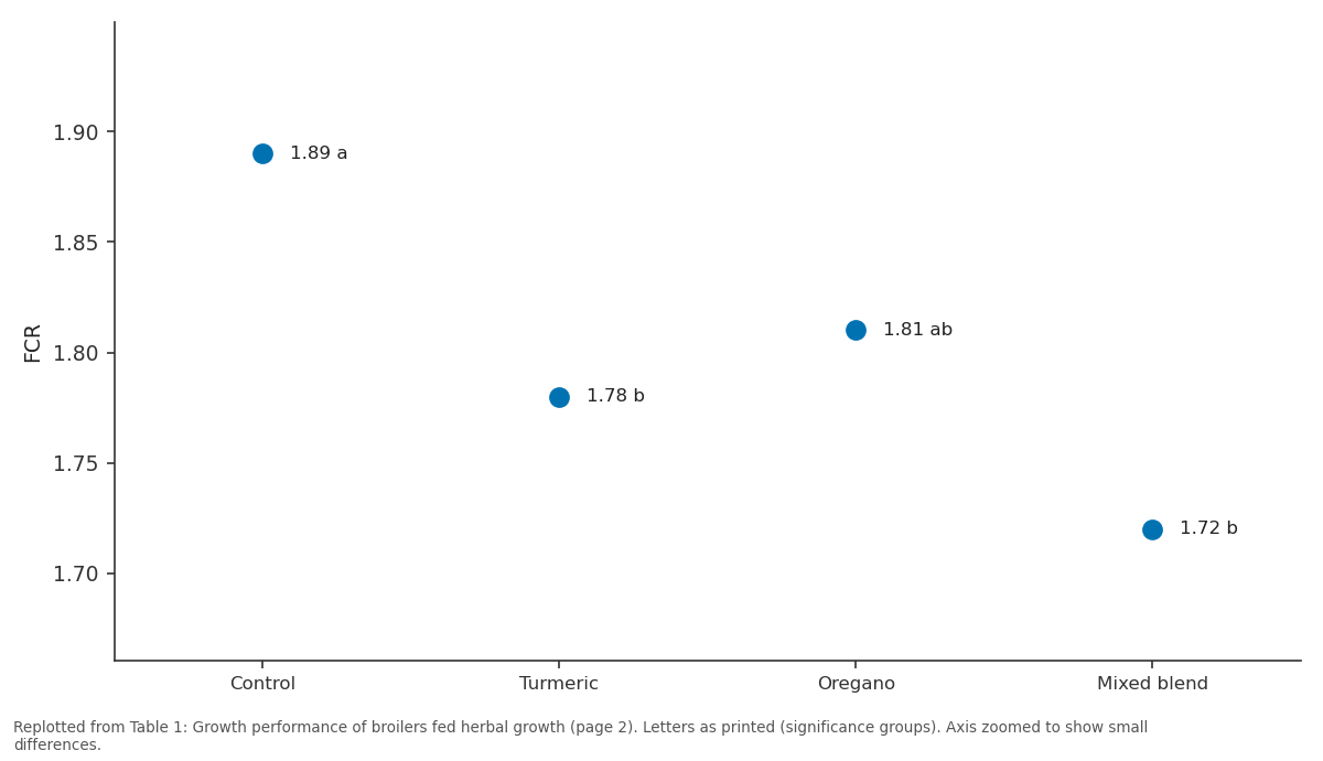 Replotted from Table 1 (page 2) of the original paper. Every bar is the paper's own table value.