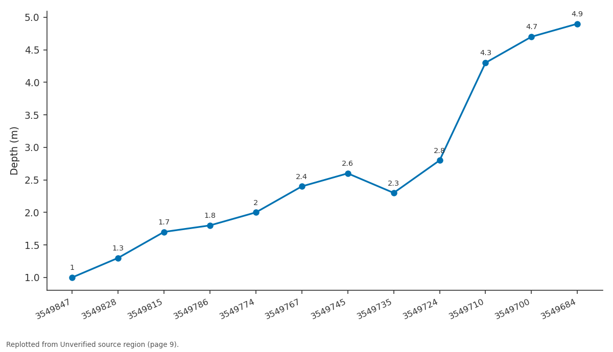 Replotted from a table (page 9) of the original paper. Every bar is the paper's own table value.