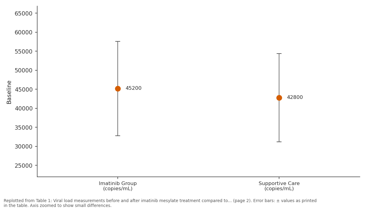 Replotted from Table 1 (page 2) of the original paper. Every bar is the paper's own table value.