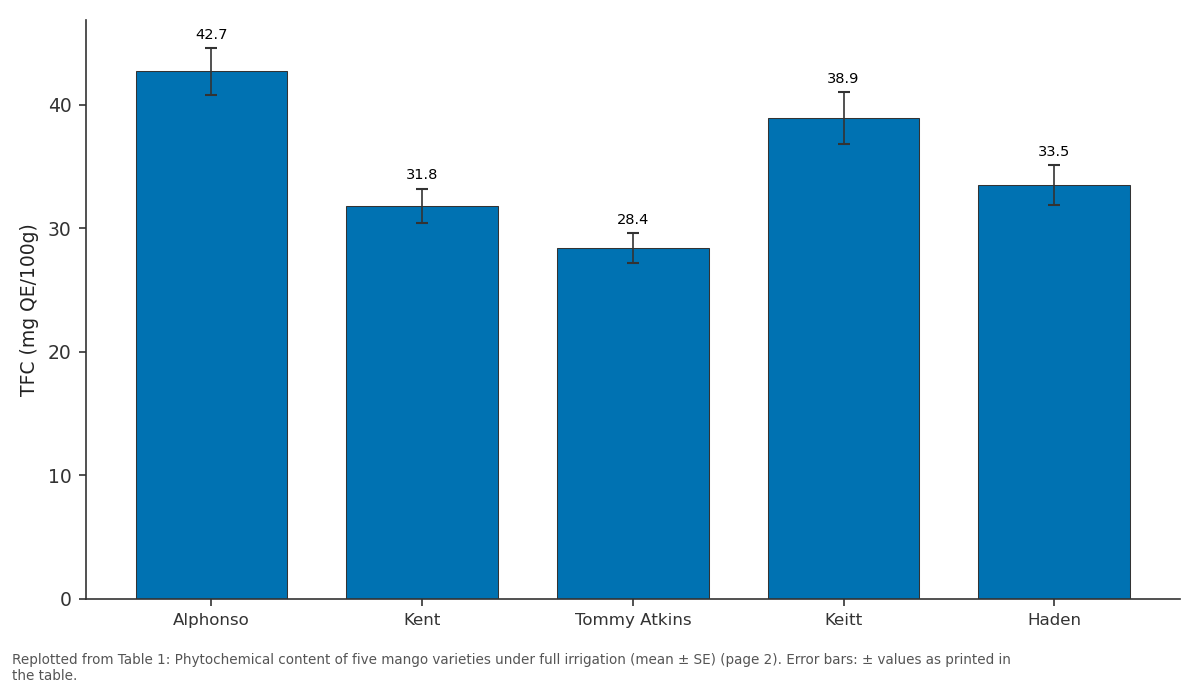 Replotted from Table 1 (page 2) of the original paper. Every bar is the paper's own table value.