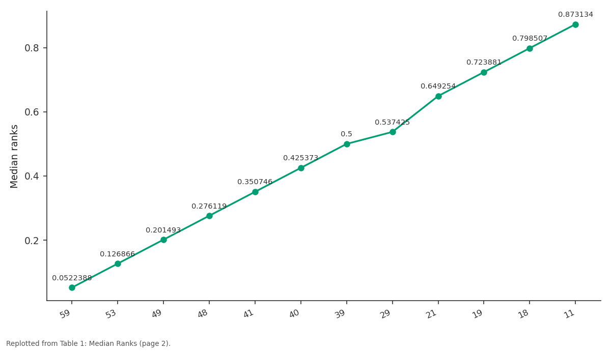 Replotted from Table 1 (page 2) of the original paper. Every bar is the paper's own table value.