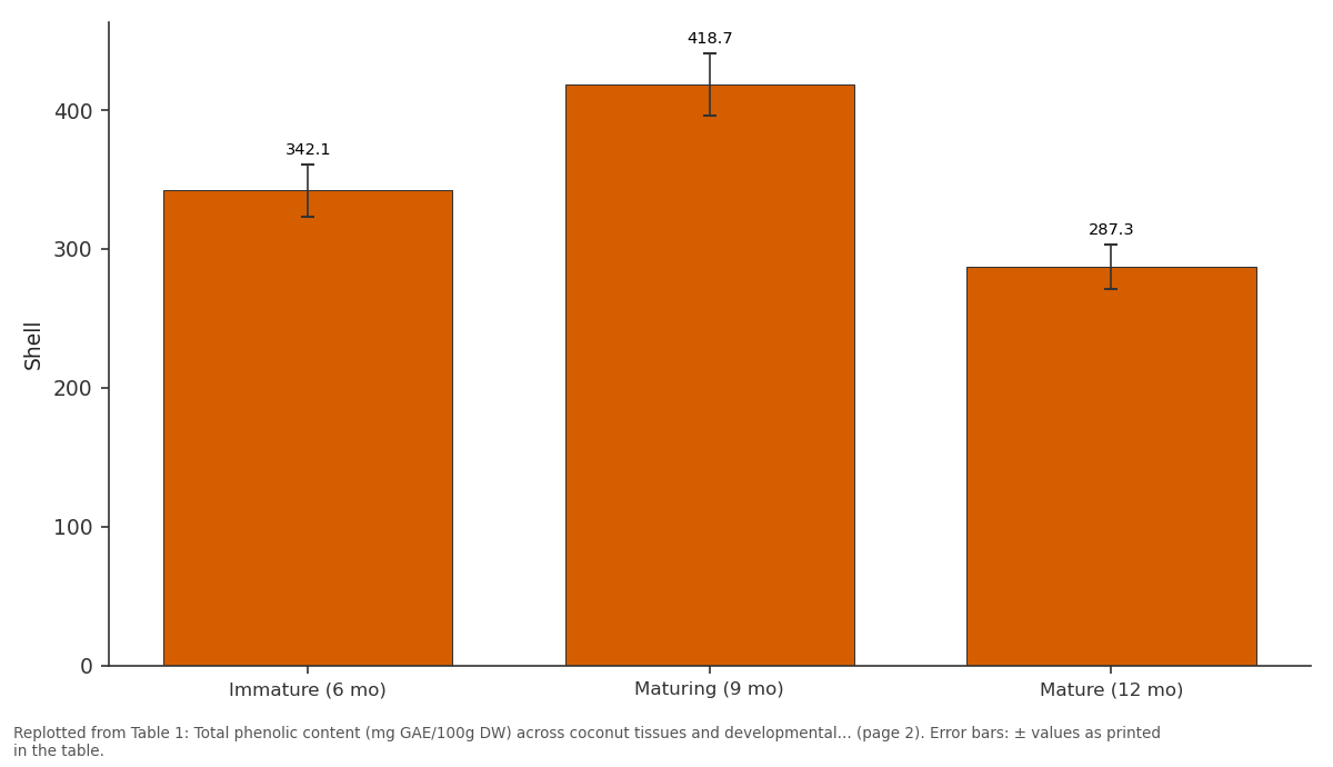 Replotted from Table 1 (page 2) of the original paper. Every bar is the paper's own table value.