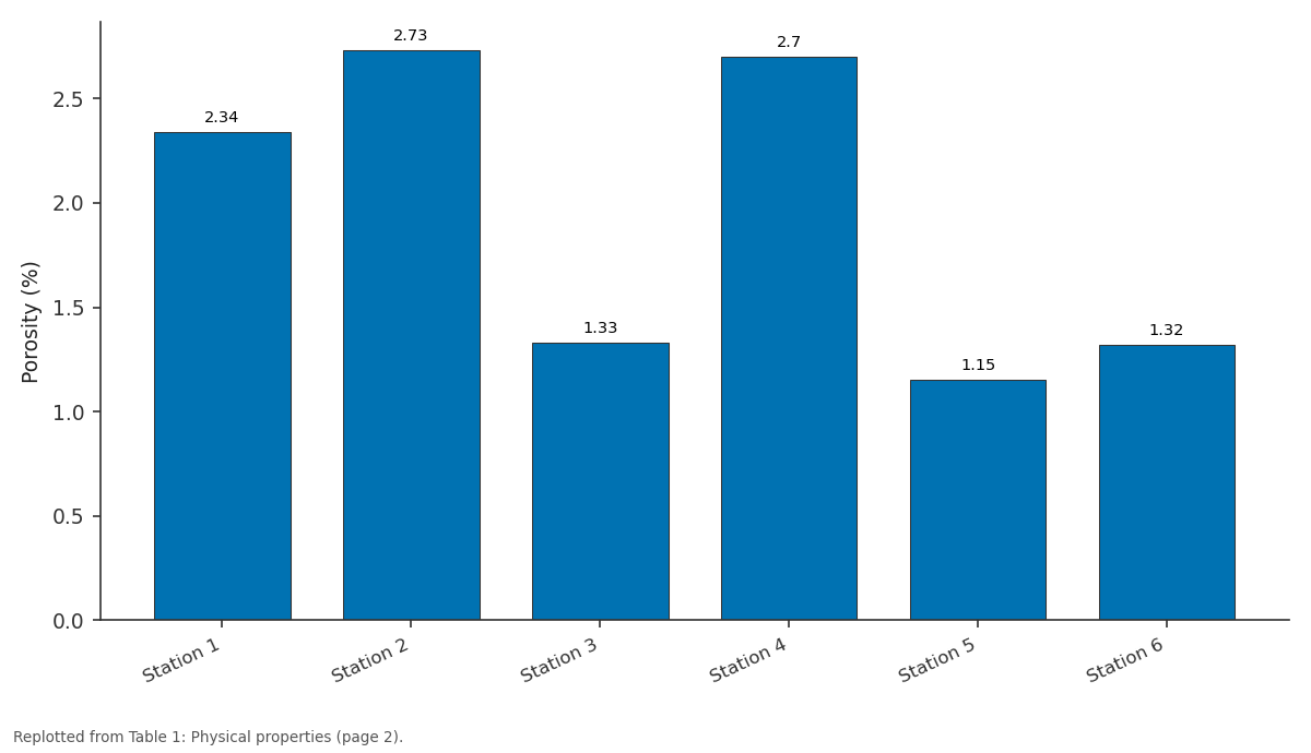 Replotted from Table 1 (page 2) of the original paper. Every bar is the paper's own table value.