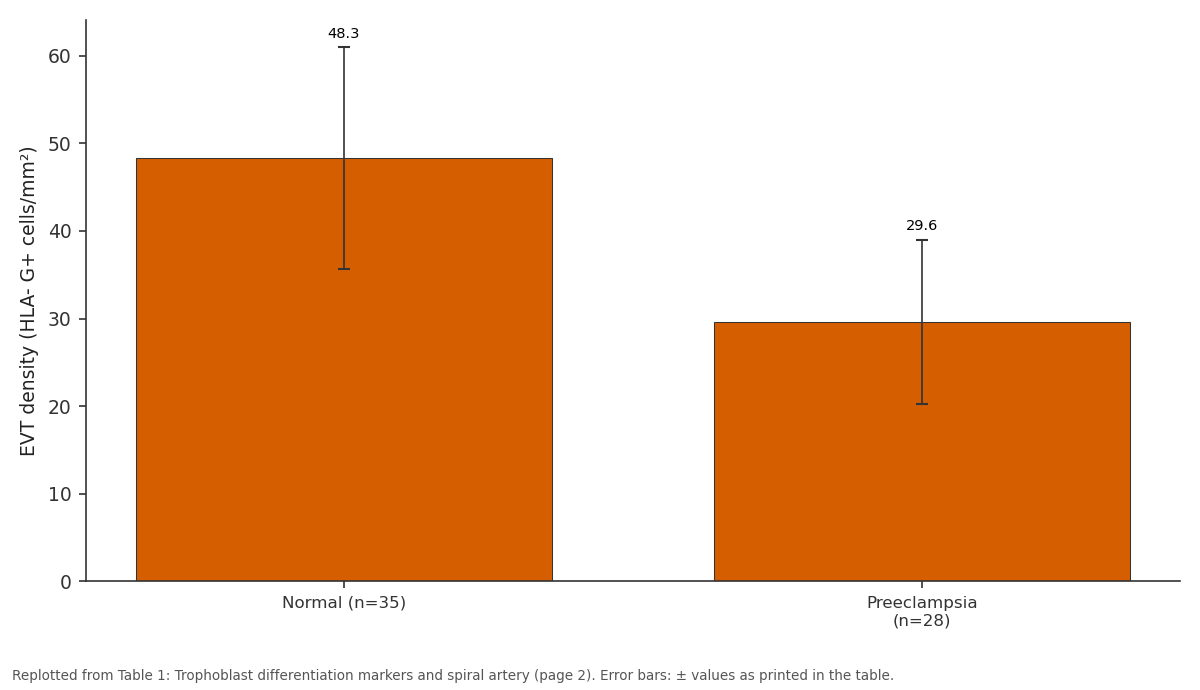 Replotted from Table 1 (page 2) of the original paper. Every bar is the paper's own table value.