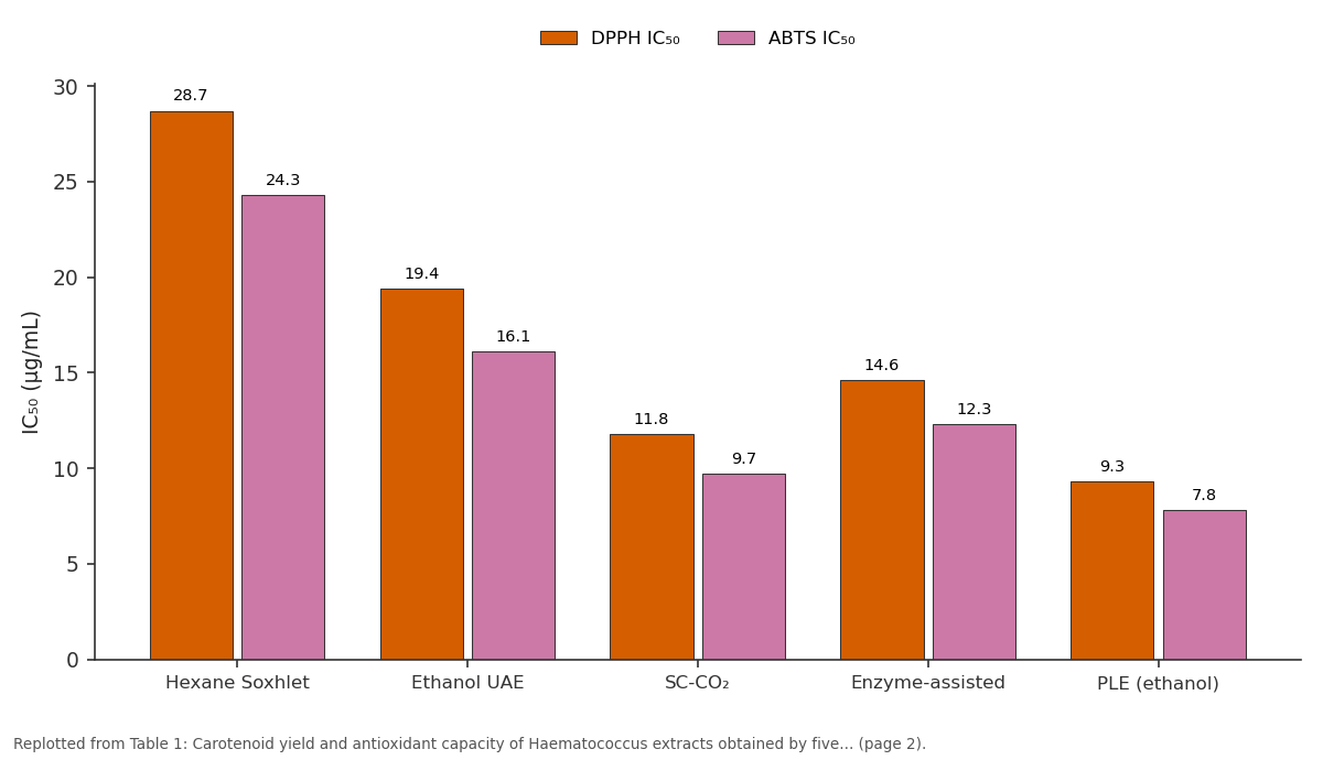 Replotted from Table 1 (page 2) of the original paper. Every bar is the paper's own table value.