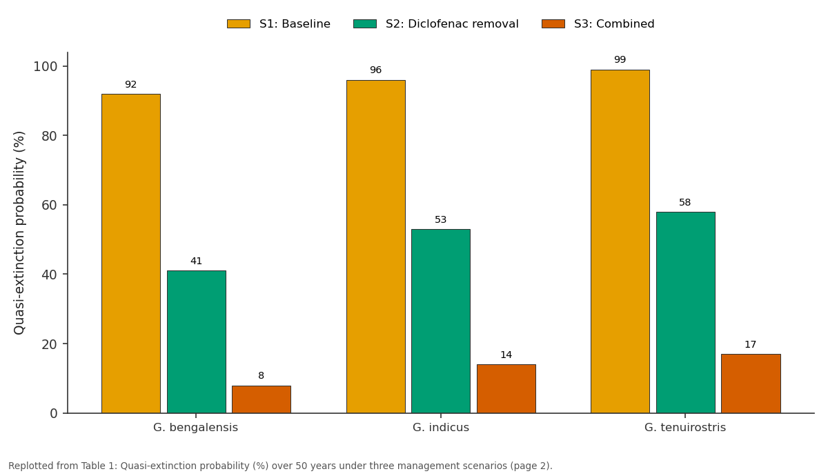 Replotted from Table 1 (page 2) of the original paper. Every bar is the paper's own table value.