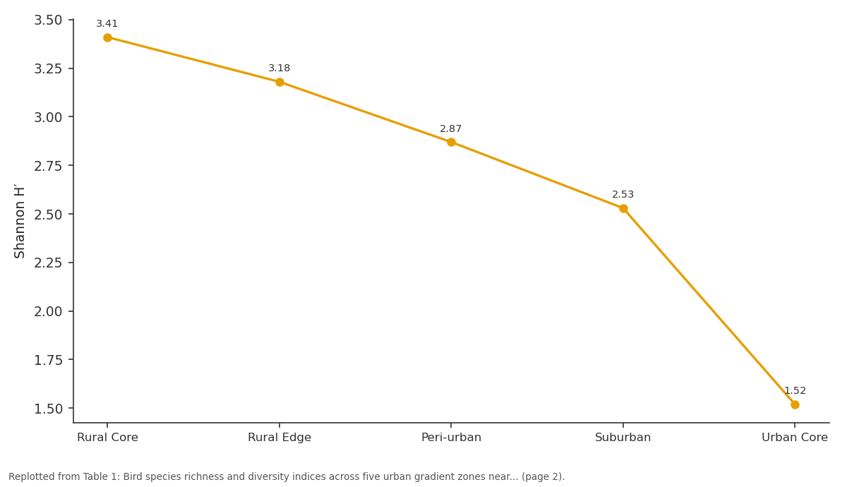 Replotted from Table 1 (page 2) of the original paper. Every bar is the paper's own table value.