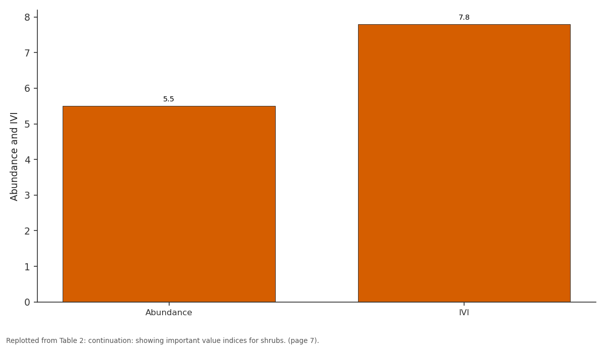Replotted from Table 2 (page 7) of the original paper. Every bar is the paper's own table value.