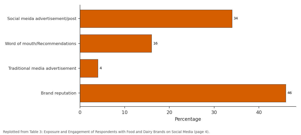 Replotted from Table 3 (page 4) of the original paper. Every bar is the paper's own table value.