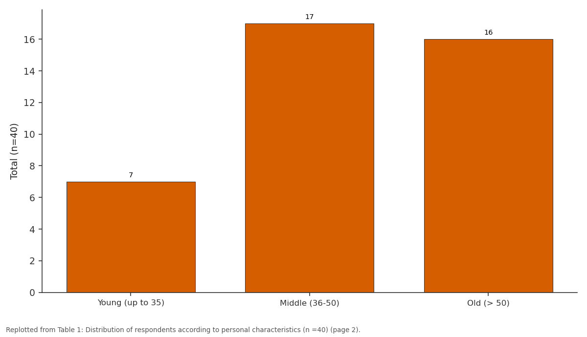 Replotted from Table 1 (page 2) of the original paper. Every bar is the paper's own table value.