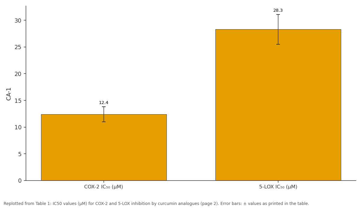 Replotted from Table 1 (page 2) of the original paper. Every bar is the paper's own table value.