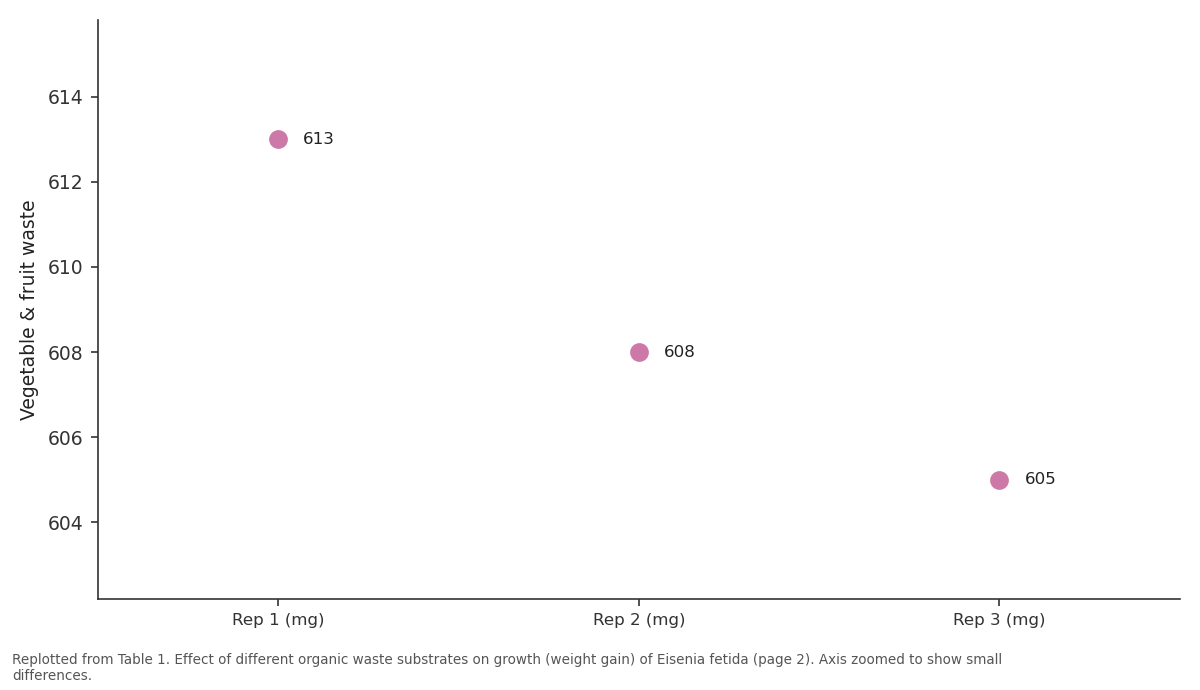 Replotted from Table 1 (page 2) of the original paper. Every bar is the paper's own table value.
