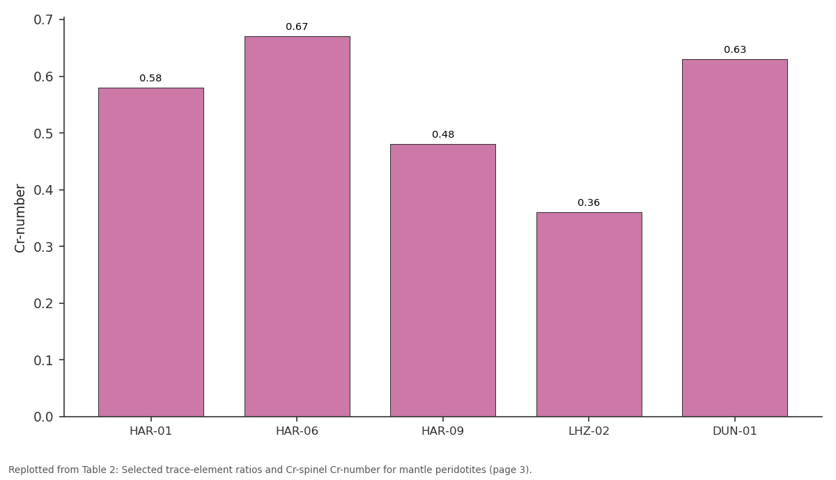 Replotted from Table 2 (page 3) of the original paper. Every bar is the paper's own table value.