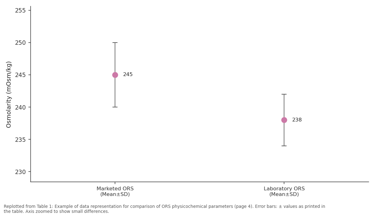 Replotted from Table 1 (page 4) of the original paper. Every bar is the paper's own table value.