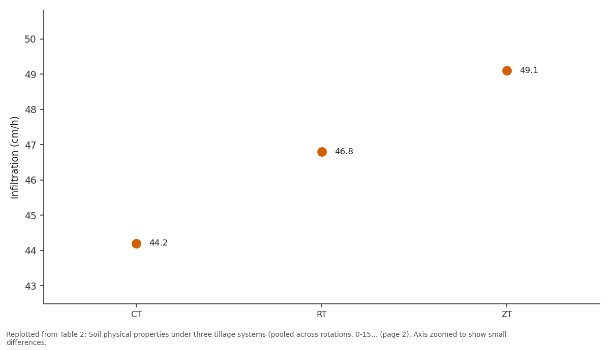 Replotted from Table 2 (page 2) of the original paper. Every bar is the paper's own table value.