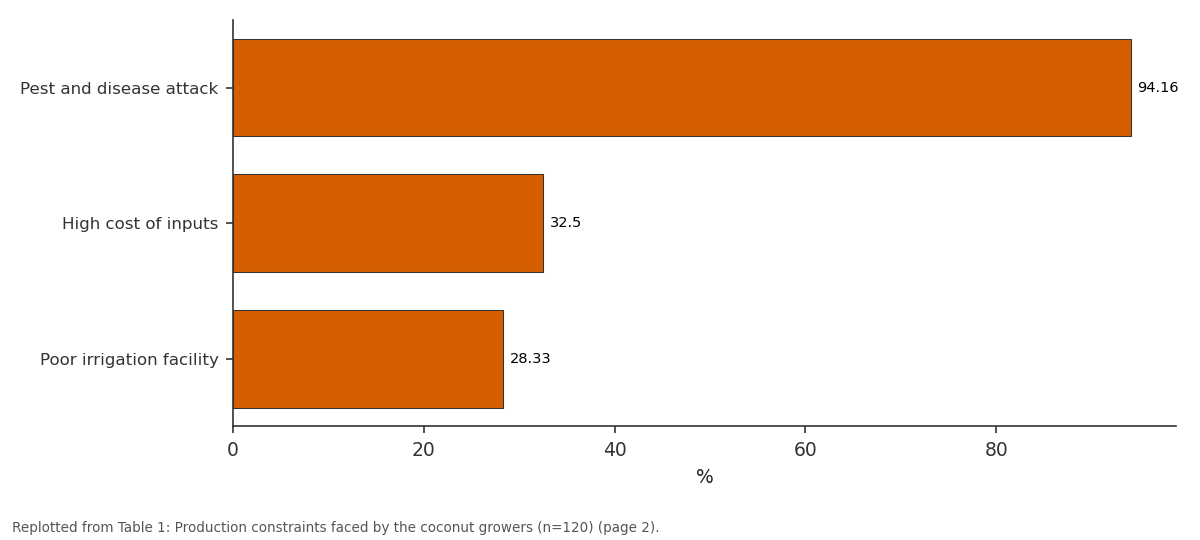 Replotted from Table 1 (page 2) of the original paper. Every bar is the paper's own table value.