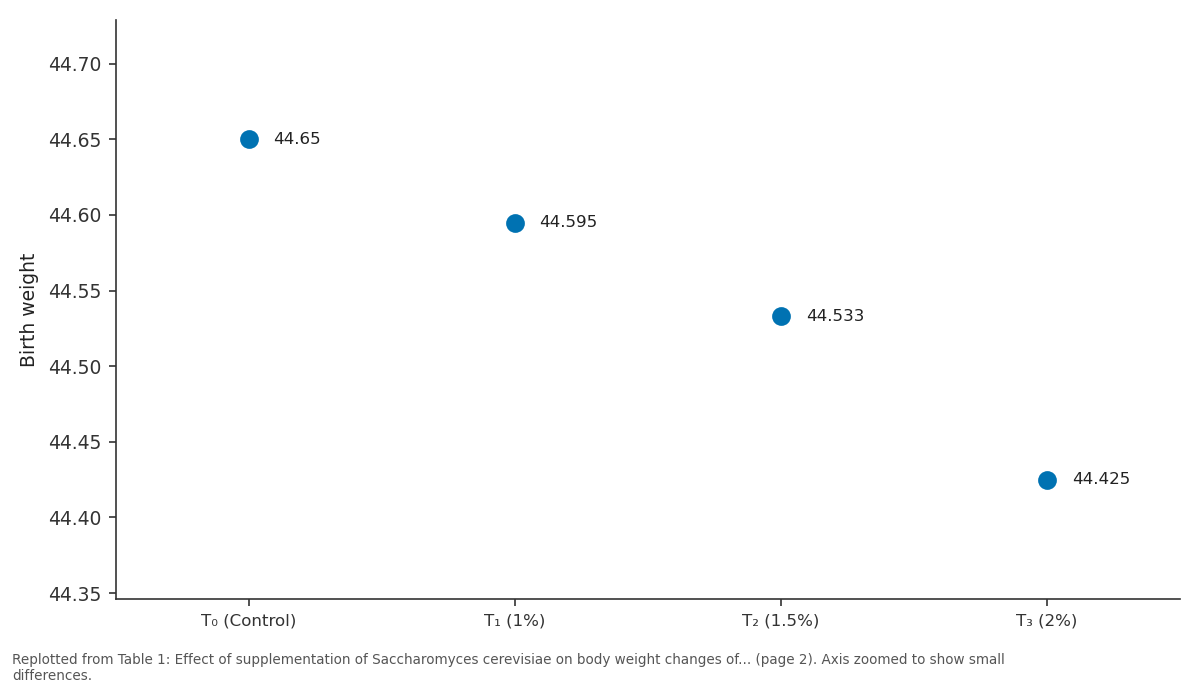 Replotted from Table 1 (page 2) of the original paper. Every bar is the paper's own table value.