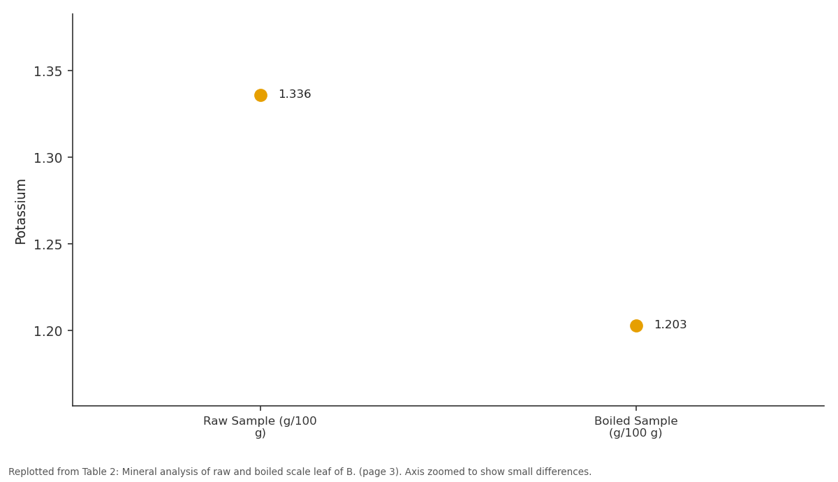 Replotted from Table 2 (page 3) of the original paper. Every bar is the paper's own table value.