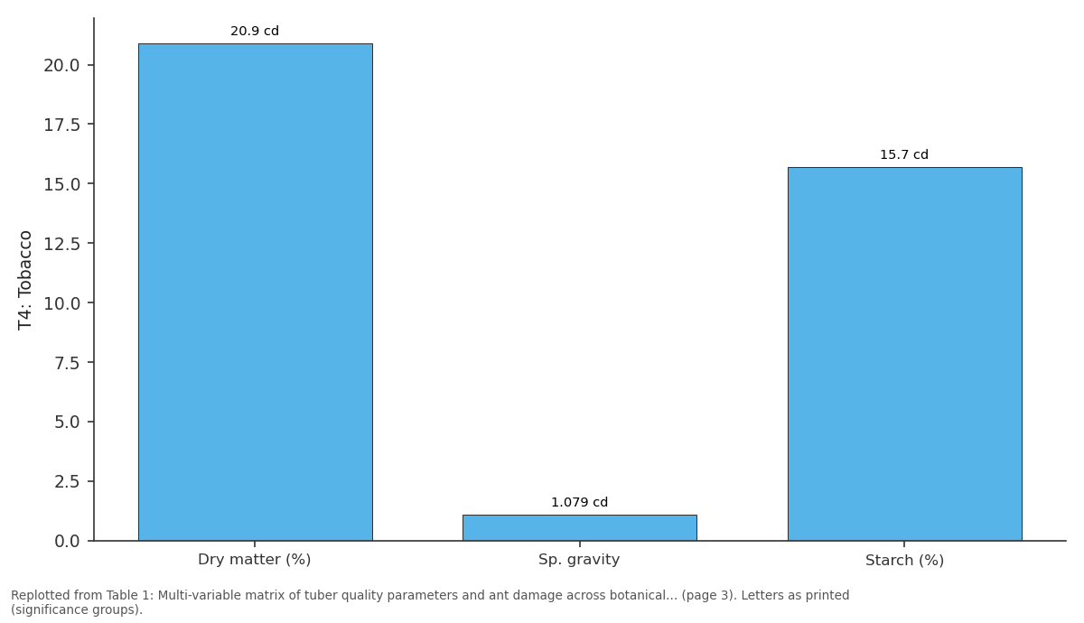 Replotted from Table 1 (page 3) of the original paper. Every bar is the paper's own table value.
