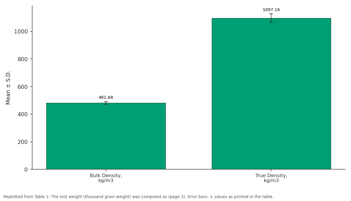 Replotted from Table 1 (page 3) of the original paper. Every bar is the paper's own table value.