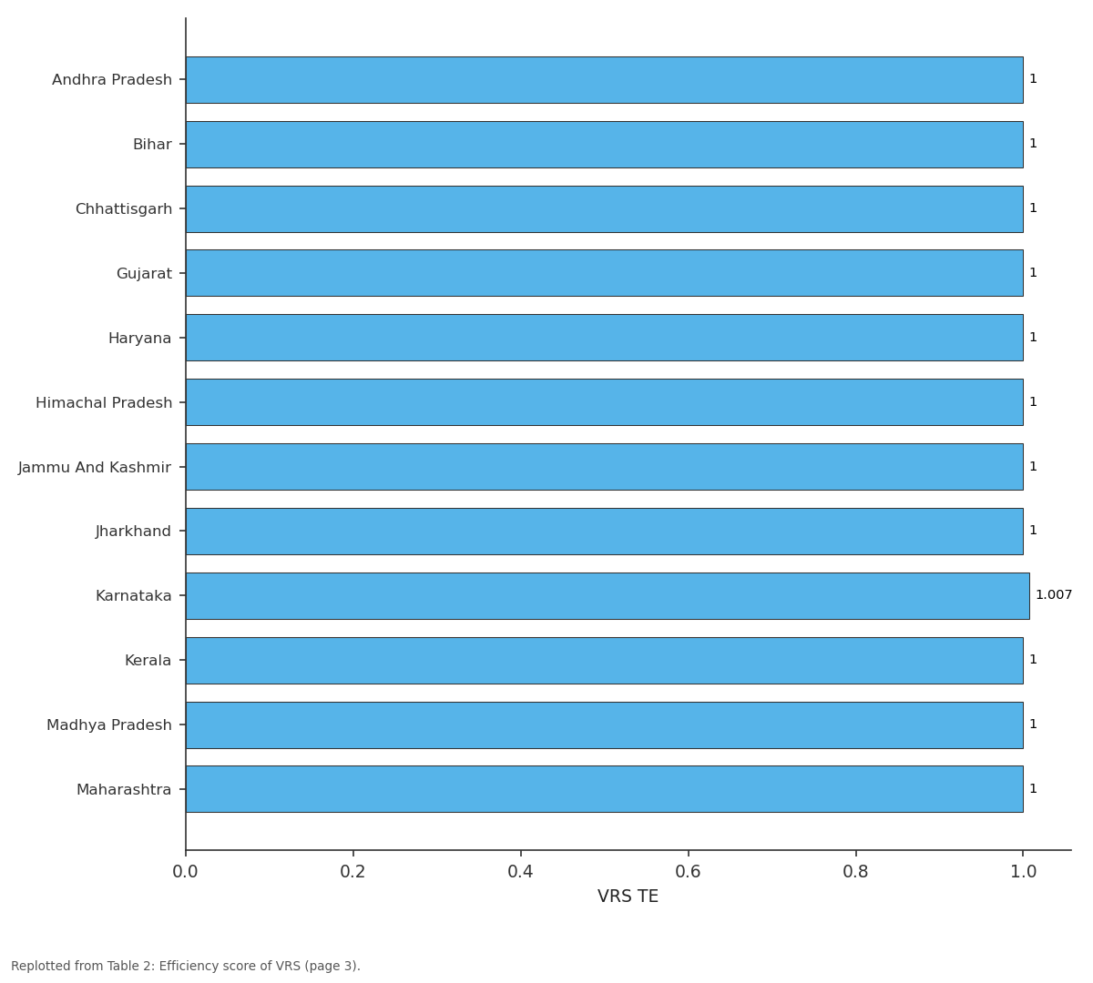 Replotted from Table 2 (page 3) of the original paper. Every bar is the paper's own table value.