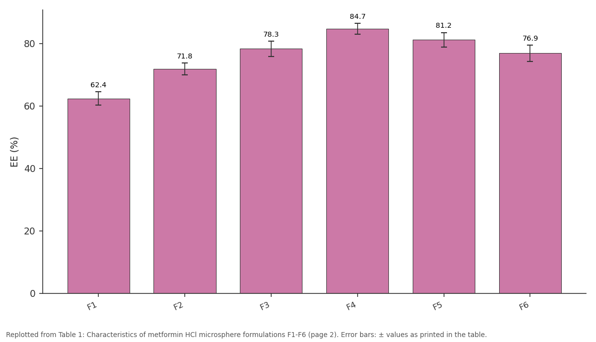Replotted from Table 1 (page 2) of the original paper. Every bar is the paper's own table value.