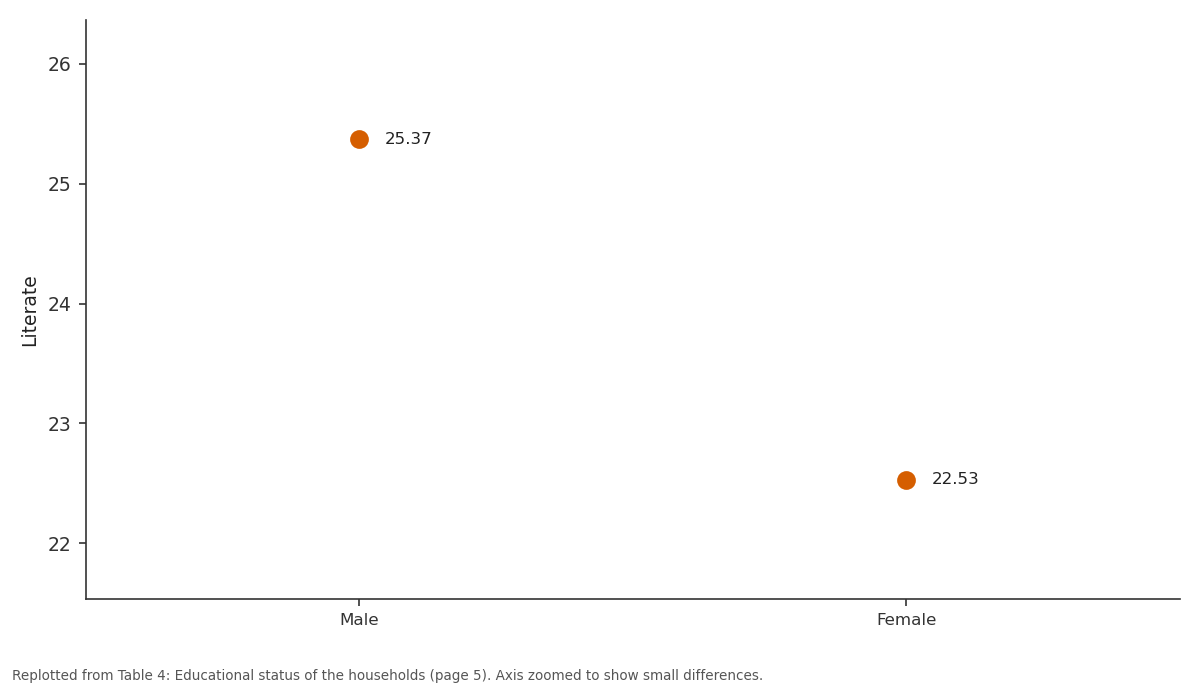 Replotted from Table 4 (page 5) of the original paper. Every bar is the paper's own table value.