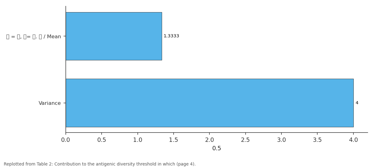 Replotted from Table 2 (page 4) of the original paper. Every bar is the paper's own table value.